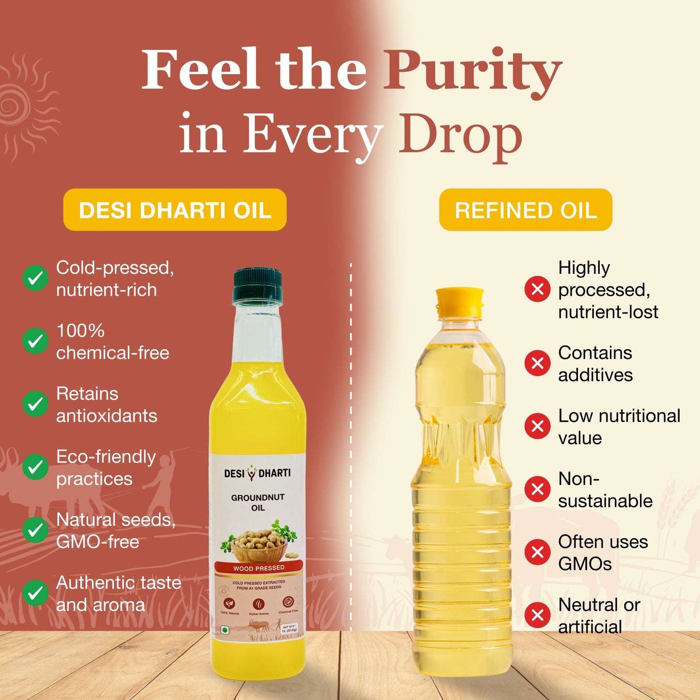 Wood Cold Pressed Groundnut (Peanut) & Yellow Mustard Oil, 1L Each